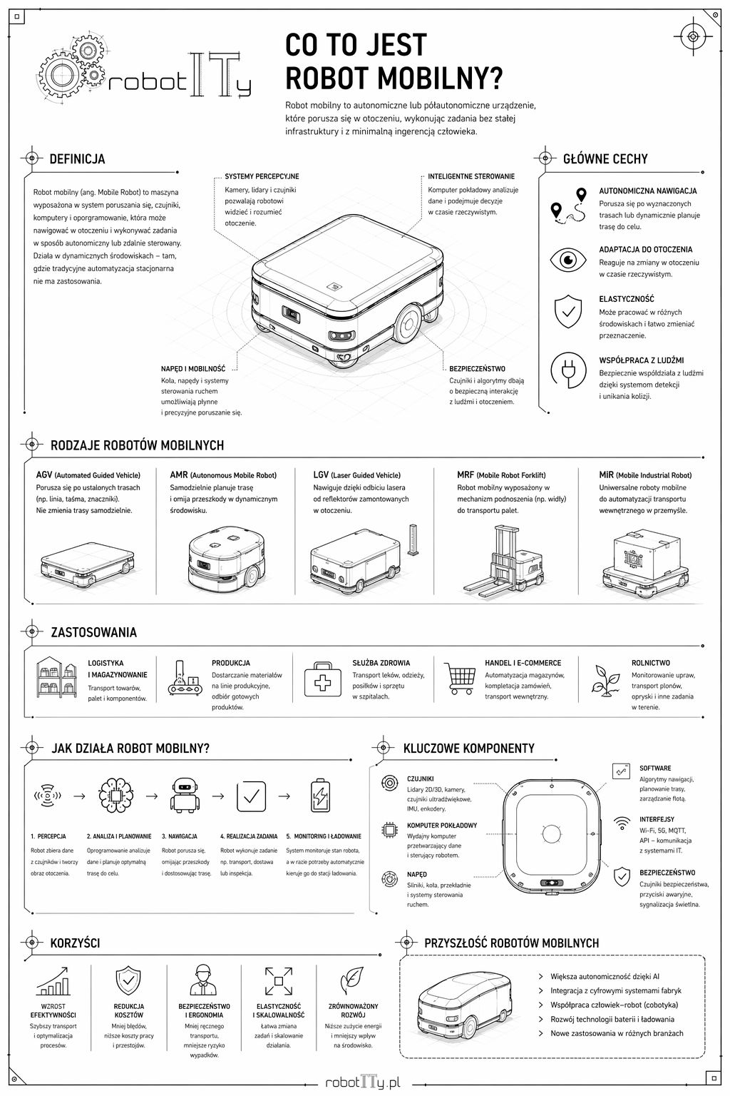 robot-mobilny-infografika